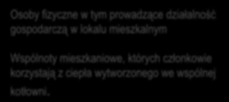 prowadzące działalność gospodarczą w lokalu mieszkalnym Odbiorcami końcowymi mogą być