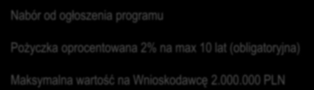 Pożyczka oprocentowana 2% na max