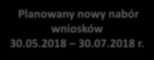 POIiŚ 2014-2020 Poddziałanie 1.5 Efektywna dystrybucja ciepła i chłodu Budżet 150 mln zł III nabór Planowany nowy nabór wniosków 30.05.2018 30.07.2018 r.