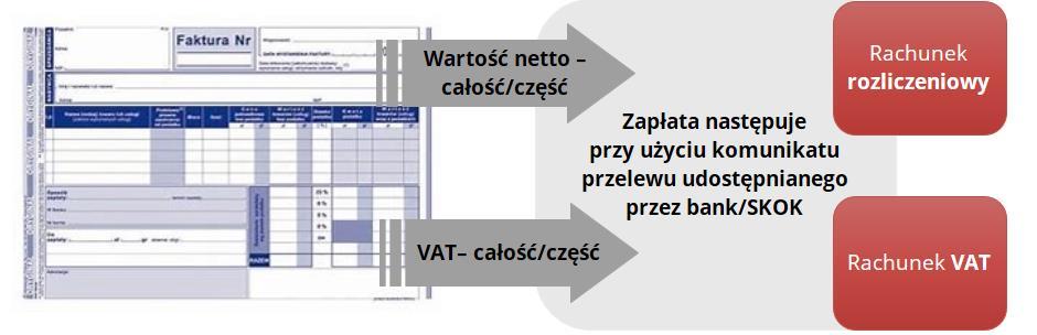 Zapłata przy użyciu MPP będzie się