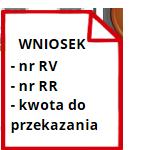 na wniosek podatnika