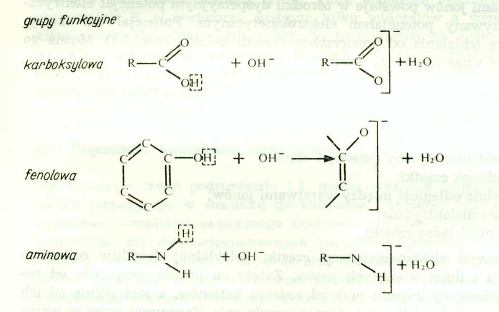 II. Wpływ na właściwości fizyko-chemiczne i chemiczne: Wpływ na sorpcję kationów W poziomach powierzchniowych 25 95%