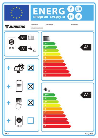 etykietę efektywności energetycznej i kartę produktu XXinformuje o efektywności energetycznej: w dziewięciu klasach wydajności od A+++ do G XXczytelne informacje umieszczone na etykiecie