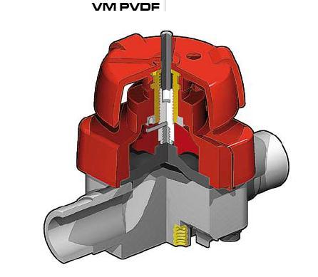 Zawór membranowy Zawór membranowy typu VM jest zaworem ręcznym wyposażonym w niewznoszące pokrętło. Oznacza to, że podczas obracania nie zmienia się jego wysokość.