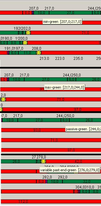 Rys. 3. Fragment zrzutu z programu faz sygnalizacji świetlnej, W Gliwicach działają dwie formy detekcji pojazdów. Są to: kamery wideodetekcji (rys. 4) oraz pętle indukcyjne (rys. 5).