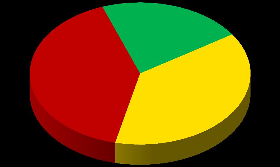 Standaryzacja sprzedaży dynamika 105 % 3 kwartały 2016 r. 3 kwartały 2017 r.