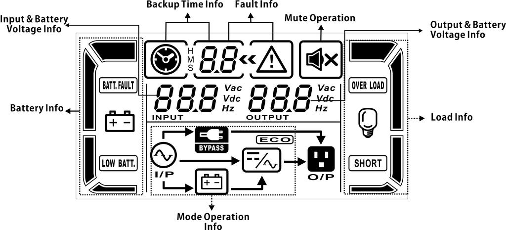 Wyświetlacz LCD: Wyświetlacz Funkcja Czas pozostały do wyłączenia UPS-a Wskazuje czas pozostały do wyłączenia w liczbach.