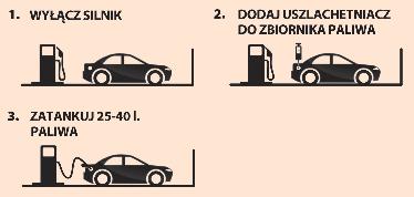 Sposób stosowania: Podczas tankowania (bezpośrednio przed wlaniem paliwa), zawartość dozownika