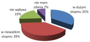 Odpowiedź na pytanie: Jak rozmowa nauczyciela z rodzicami na temat wyników w nauce wpływa na Twoją motywację do dalszej nauki?