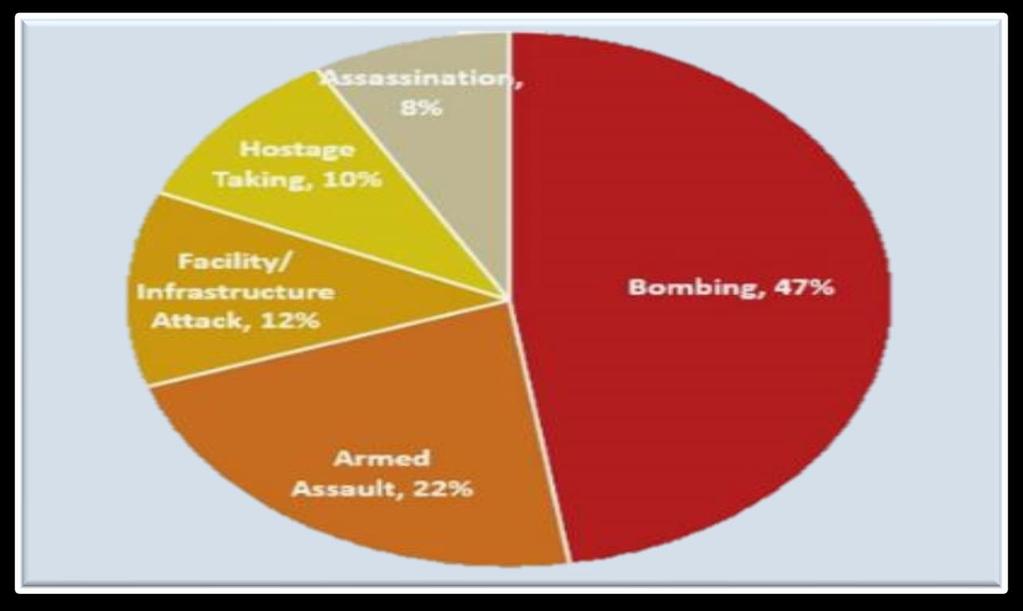 Sposoby i środki ataków terrorystycznych w świecie w 2017 r.