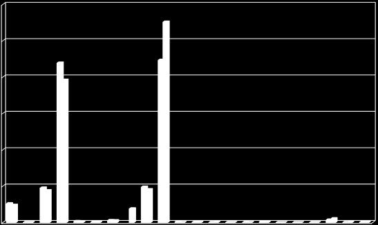 w powiecie przysuskim. 2 000 2017r. 2002r. +7% 0 * Z dniem 1 stycznia 2017 r.