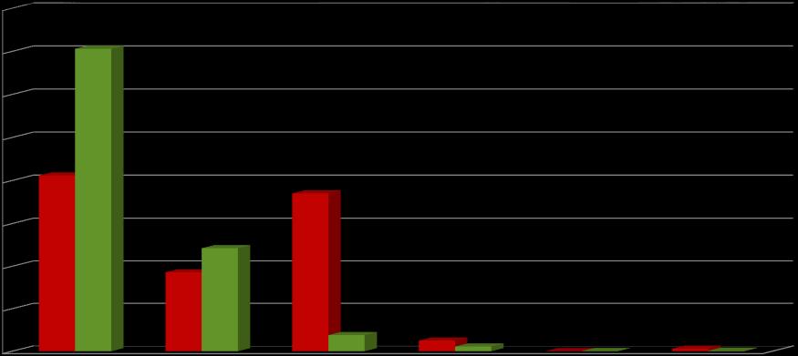 Udział użytków gruntowych w miastach i na obszarach wiejskich 80 [%] 70 70,6