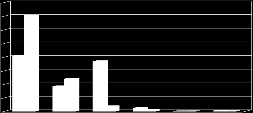 leśne Grunty zabudowane i zurbanizowane 2,5 % 1,1 % 0,0 % 0,1 % 0,6 % 0,1 %