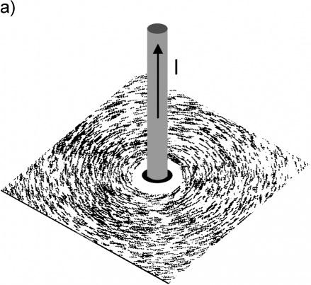 Prawo Ampere'a Doświadczalnie można wyznaczyć linie pola magnetycznego przy użyciu na przykład opiłków żelaza, które zachowują się jak dipole magnetyczne.