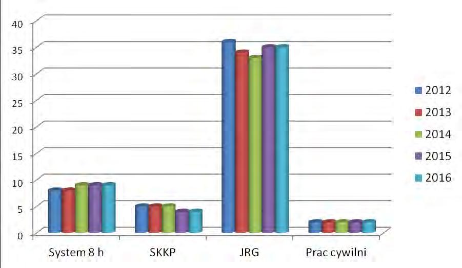 Jednostka Ratowniczo Gaśnicza PSP w Bartoszycach w tym zagadnienia techniczne oraz z zakresu bezpieczeństwa i higieny pracy Rys.