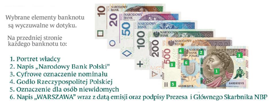 Pierwszym krokiem jest sprawdzenie banknotu dotykiem.