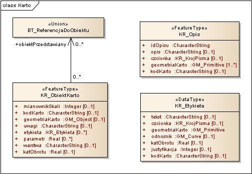 Dziennik Ustaw 174 Poz. 2028 Rozdział 2 Schemat aplikacyjny UML dla mapy zasadniczej 3. Schemat aplikacyjny UML dla mapy zasadniczej przedstawia poniższy diagram.
