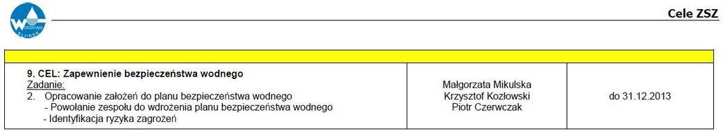 Wdrożenie Planu Bezpieczeństwa Wody w Słupsku Aby zrealizować ten cel Zarząd Spółki Wodociągi Słupsk powołał zespół ds. bezpieczeństwa wody.