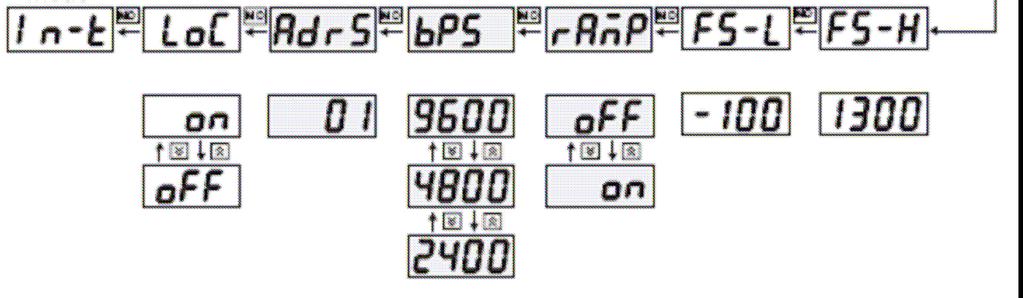 Zdarzenie2 Alarm Autotuning