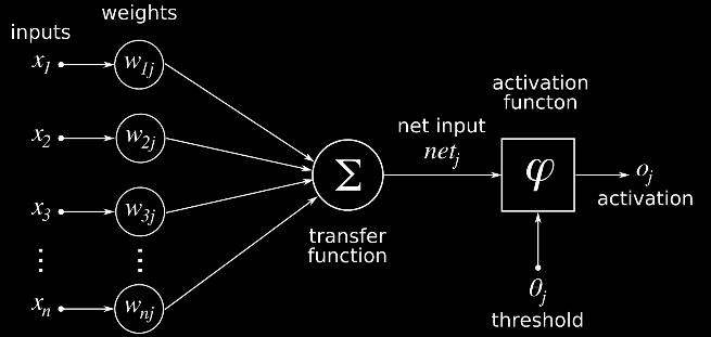 Modele neuronów impulsowych wzbogacają ten model o implementację paradygmatu czasu, w którym zachodzą różne procesy wewnętrzne w neuronie w trakcie integracji bodźców. 4.