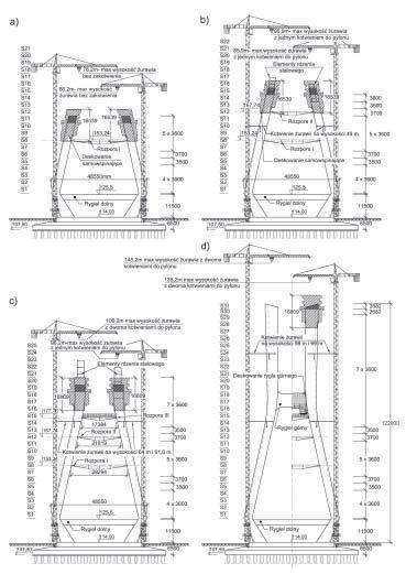 Geoinżynieria MOSTY Rys. 2. Idea montażu stalowego rdzenia pylonu. Masa segmentów montażowych do 12 ton Rys. 3.