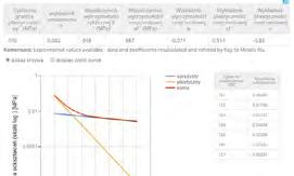 Niezrównane źródło właściwości materiału dla zaawansowanych obliczeń Moduł Extended Range w bazie Total Materia zapewnia niezrównane źródło właściwości materiałowych i konstrukcyjnych dla