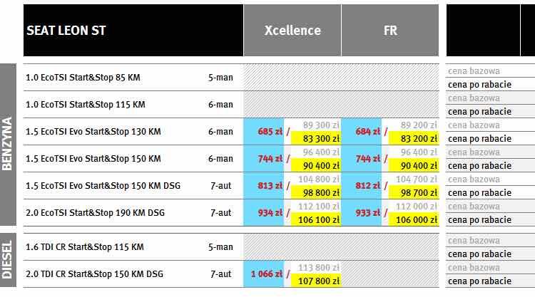600 zł 77 600 zł 15 EcoTSI Start&Stop 130 KM manualna 6 biegowa rata na mc / cena 603 zł / 73 300 zł 75 300 zł 652 zł / 79 300 zł 81 300 zł 685 zł / 83 300 zł 89 300 zł 684 zł / 83 200 zł 89 200 zł