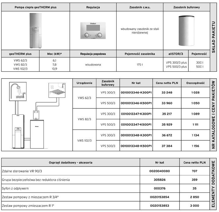 WPROWADZENIE DO CENNIKA SYSTEMOWEGO Uwzględniając Państwa prośby i sugestie o poszerzenie naszej oferty w zakresie pakietów urządzeń i rozwiązań systemowych, w aktualnej edycji zmieniliśmy gruntownie