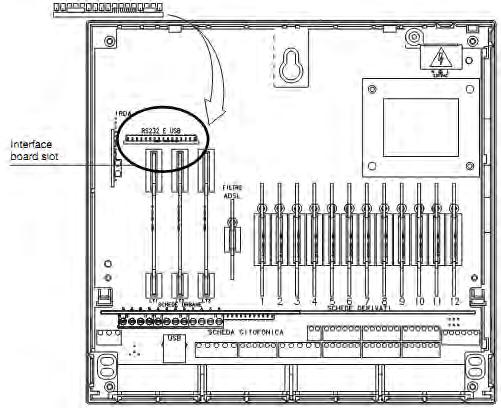 5.3 INTERFEJS USB/RS232 NR REF. 1372/50 Włóż kartę w port.