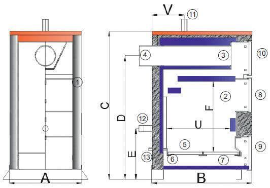 Podstawowe wymiary i dane techniczne Dane techniczne Zakres mocy Max. temperatura pracy Pojemność wodna Minim.