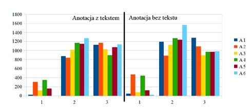 290 Agnieszka Wagner, Jolanta Bachan, Katarzyna Klessa, Grażyna Demenko Materiał po anotacji został również poddany analizom statystycznym opartym na frekwencji występowania poszczególnych oznaczeń.