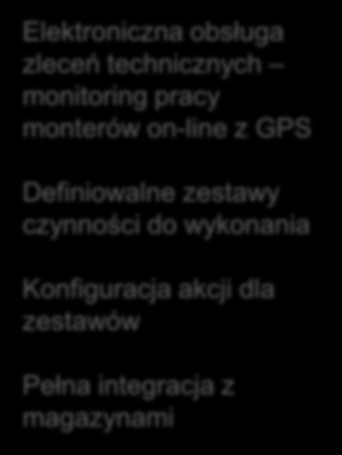 Zdarzenie Obsługa techniczna Aplikacja w telefonie Zgłaszającego Serwer Informacja o statusie zgłoszenia Zgłoszenie awarii lub incydentu Android 4.