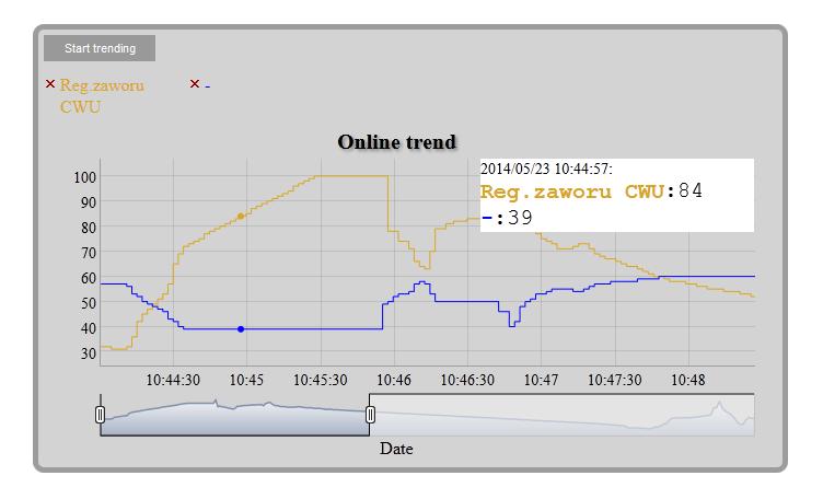 Wbudowany WEB serwer tekstowy umożliwia