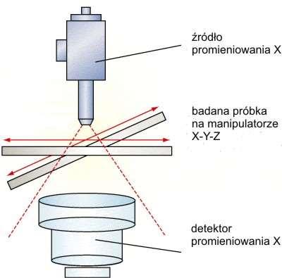 Phoenix Nanometer X-ray Unit