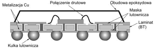 Połączenia w BGA Podzespoły BGA