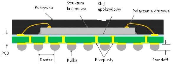 BGA w praktyce eksploatacyjnej