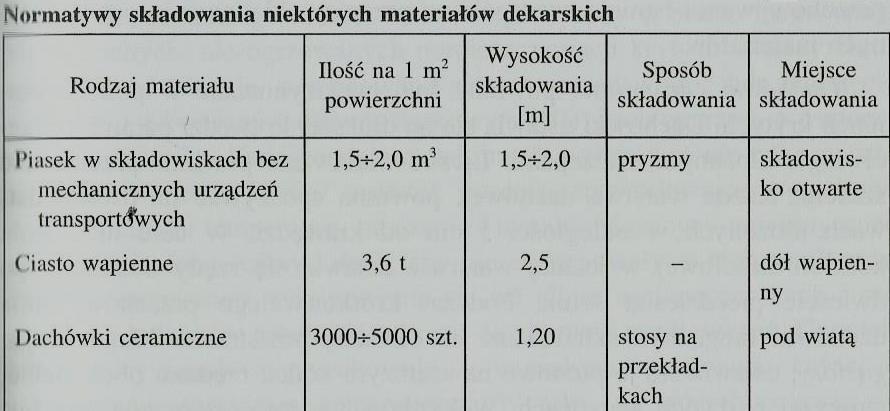 Zadanie 22. Grubość desek jako podkład pod pokrycie z papy powinna wynosić: A. 19 mm B. 22 mm C. 32 mm D. 50 mm Zadanie 23. Narzędzia pokazane na zdjęciu to: A. Kowadełka blacharskie B.