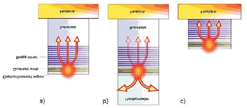 4 Sprawozdanie z dzia³alnoœci ITE w 2008 r. tonowymi w jamach kwantowych, co prowadzi do optymalnego wykorzystania mocy wi¹zki pompuj¹cej. Schematycznie zosta³o to zilustrowane na rys. 1b.