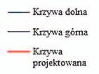 Sito 0/4F 0/4C 5/F 30/F 55/F 55/C 30/6F k.d. k.g.