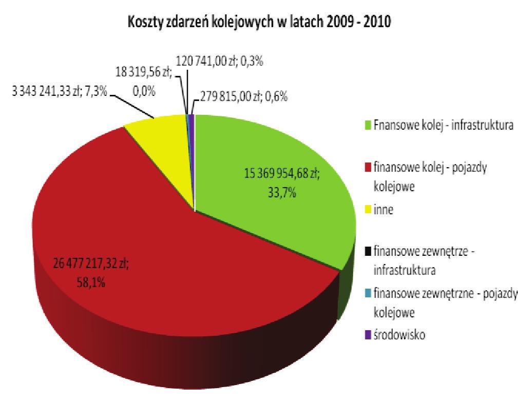 ofiary wypadków.