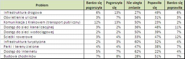 4. PRZEDSTAWIENIE WYNIKÓW 4.1.