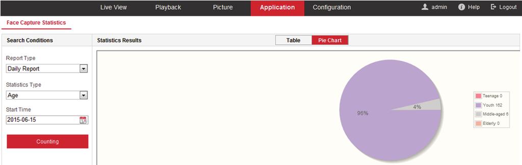 Rozdział 14 Aplikacja Kliknij przycisk Application, aby wyświetlić okno zliczania statystycznego.