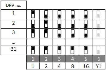 PL: Przy podłączaniu modułów DRV do sterownika T-box lub systemu BMS konieczne jest binarne ustawienie adresu na przełączniku DIP-switch SW1.