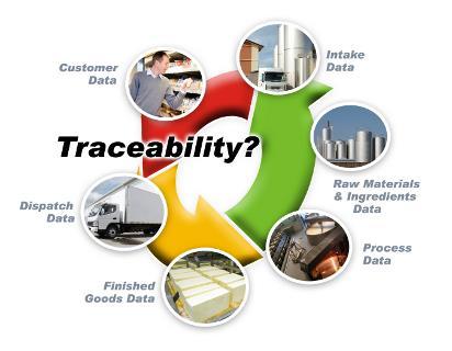Rozwiązania techniczne: Traceability (śledzenie ruchu i pochodzenia) możliwość