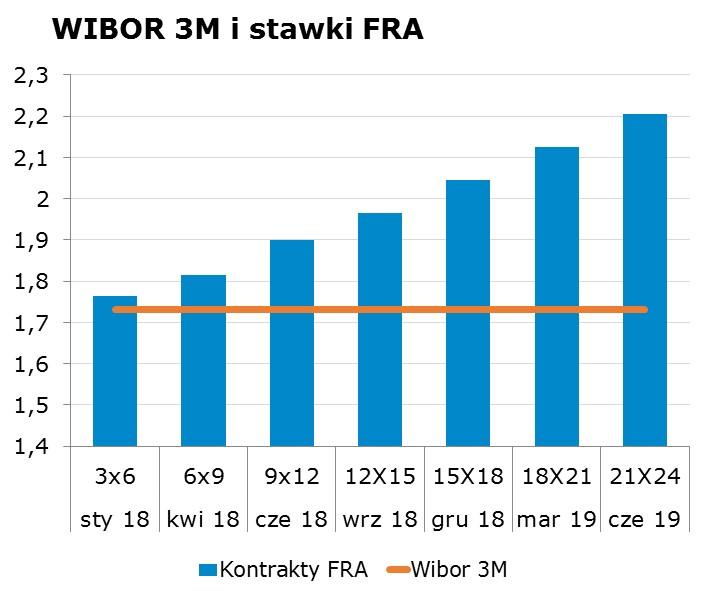 6731 10Y 2.89 2.93 9x12 1.85 1.90 CHF/PLN 3.7653 Uwaga!