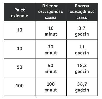 Korzyści dzięki ErgoPack Co mówią nasi klienci Ergonomiczny, łatwy w obsłudze, wydajny to właśnie ErgoPack!