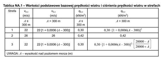 1 3  Obciążenie wiatrem PN EN