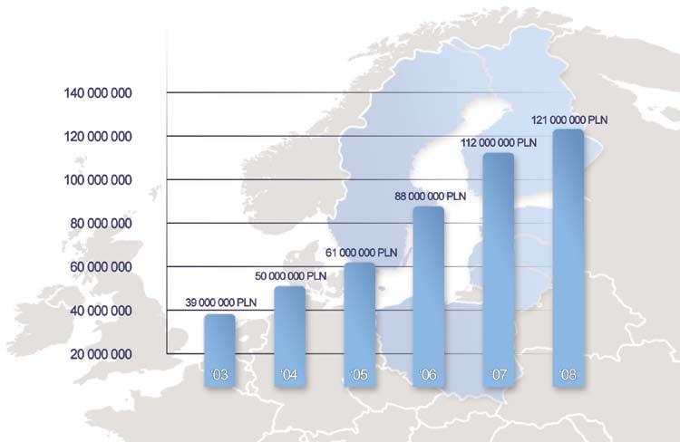 2008 Raport Roczny Annual Report OMÓWIENIE WYNIKÓW FINANSO WYCH GRUPY Rok 2008 był dla Grupy KLIMATHERM rokiem intensywnego rozwoju.