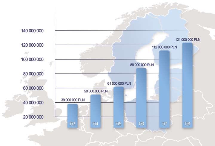 OMÓWIENIE WYNIKÓW FINANSOWYCH GRUPY FINANCIAL REVIEW FINANCIAL REVIEW The year 2008 saw intensive development within the KLIMATHERM Group.