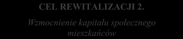 Schemat 3 Założenia Gminnego Programu Rewitalizacji Gminy Wojaszówka na lata 2016